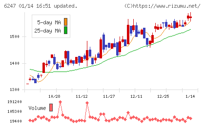 日阪製作所チャート