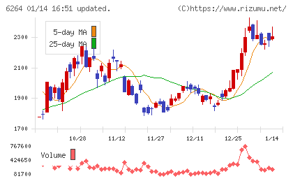 マルマエチャート