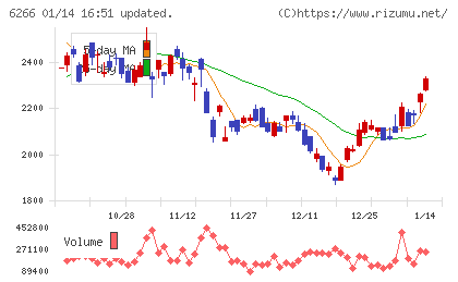 タツモチャート