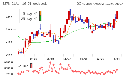 ユニオンツールチャート