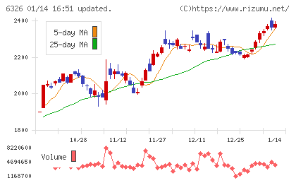 クボタチャート