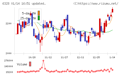 荏原実業チャート