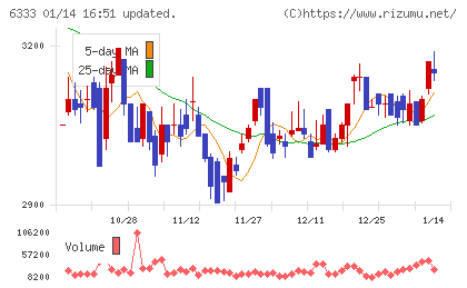 帝国電機製作所チャート