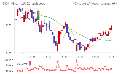ＡＩＲＭＡＮチャート