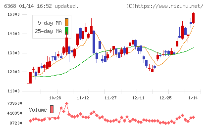 オルガノチャート