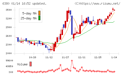 オリエンタルチエン工業チャート