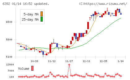 ヤマダコーポレーションチャート