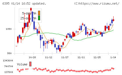 タダノチャート