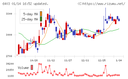 水道機工チャート