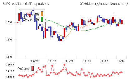 大和冷機工業チャート