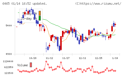 ホシザキチャート