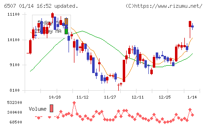 シンフォニアテクノロジーチャート