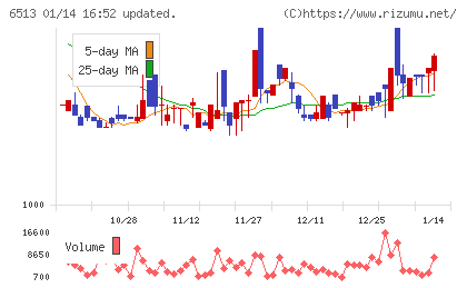 オリジンチャート