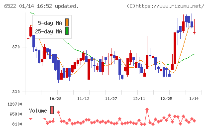 アスタリスクチャート
