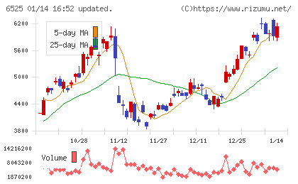 ＫＯＫＵＳＡＩ　ＥＬＥＣＴＲＩＣチャート