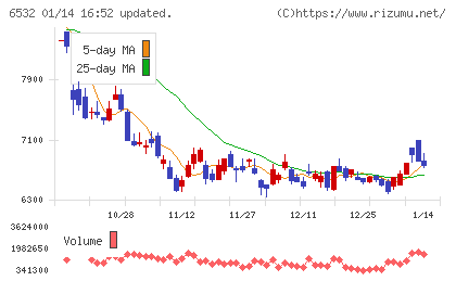 ベイカレントチャート