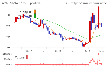 WASHハウスチャート