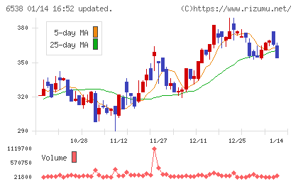 ディスラプターズチャート