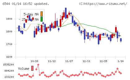 ジャパンエレベーターサービスホールディングスチャート