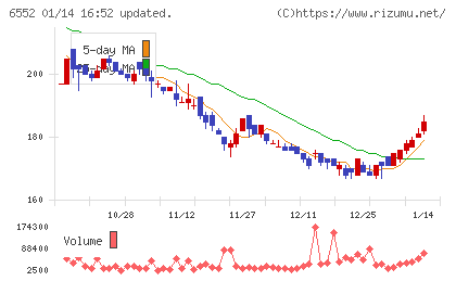 ＧａｍｅＷｉｔｈチャート