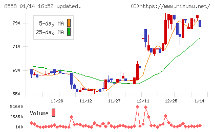 クックビズチャート