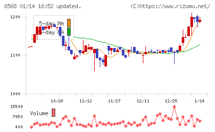 神戸天然物化学チャート