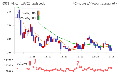 オープングループチャート