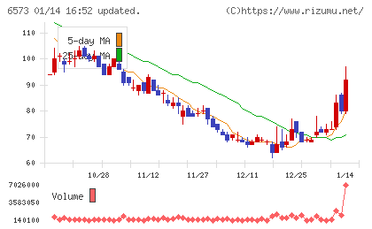 ＣＲＡＶＩＡチャート