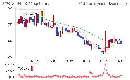 ログリーチャート