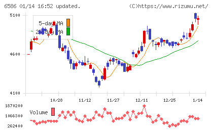 マキタチャート