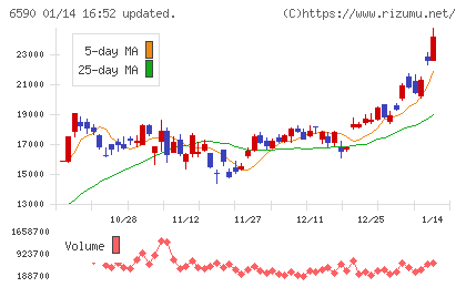 芝浦メカトロニクスチャート
