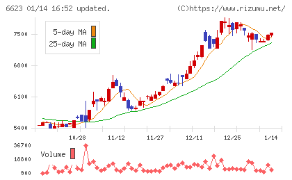 愛知電機チャート