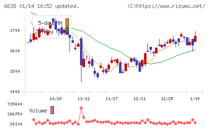 ミマキエンジニアリングチャート