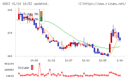太洋テクノレックスチャート