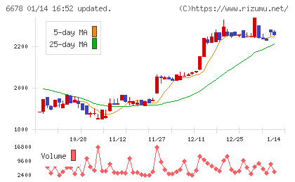 テクノメディカチャート