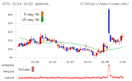 ウインテストチャート