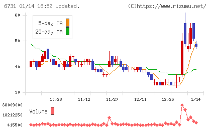 ピクセラチャート