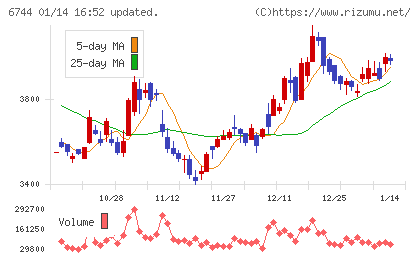 能美防災チャート