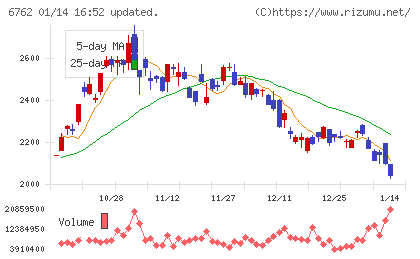 ＴＤＫチャート