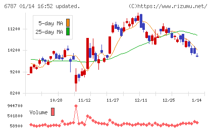 メイコーチャート
