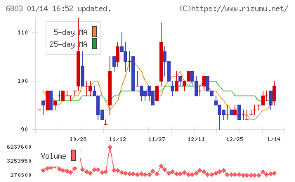 ティアックチャート