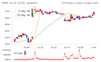 ＴＯＡチャート