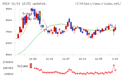古野電気チャート