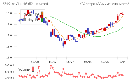 日本光電チャート