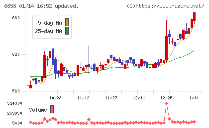小野測器チャート