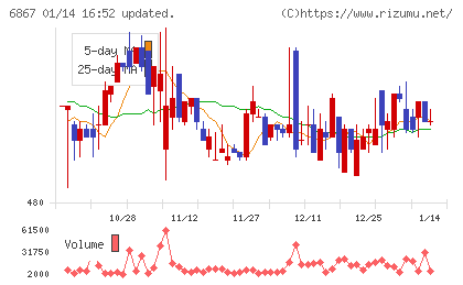 リーダー電子チャート