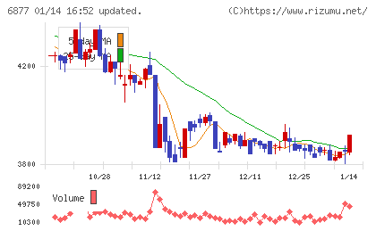 ＯＢＡＲＡ　ＧＲＯＵＰチャート