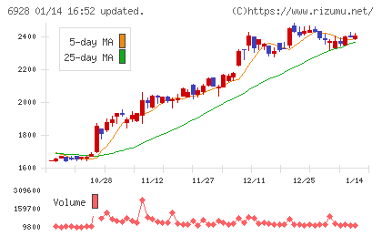 エノモトチャート