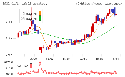 遠藤照明チャート