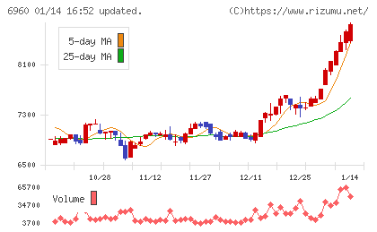 フクダ電子チャート